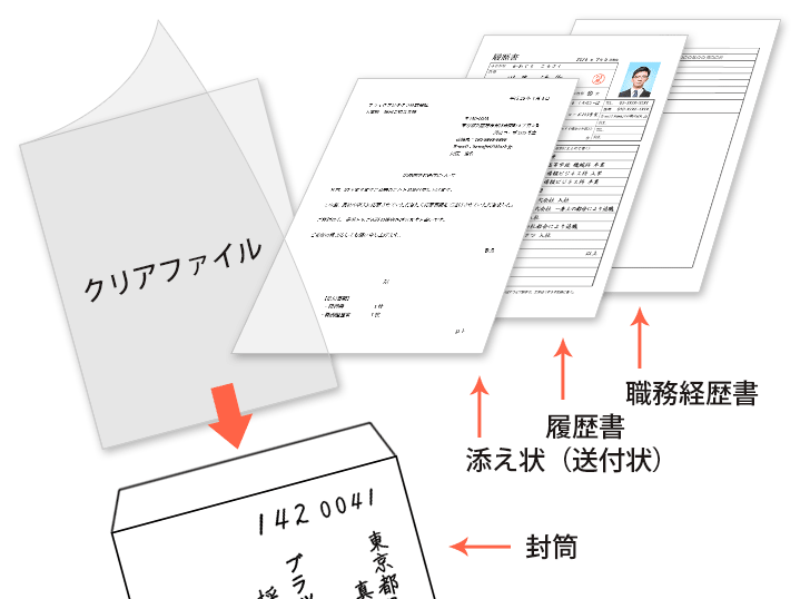 履歴書を封筒に入れる順番